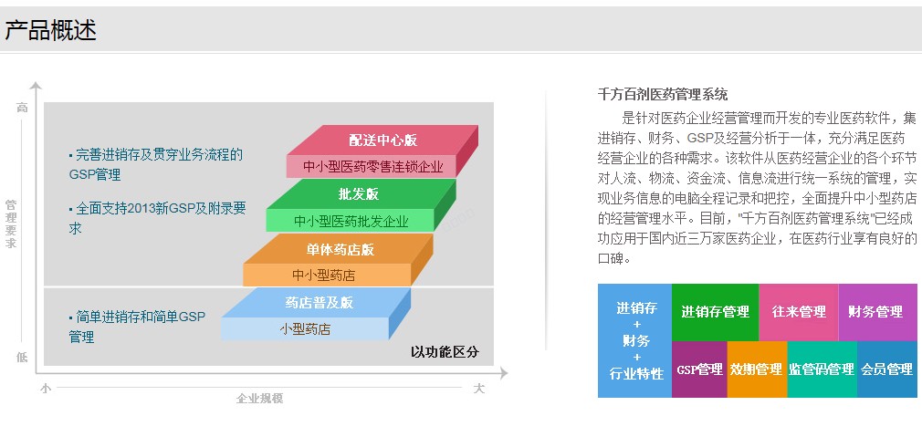 义乌管家婆软件